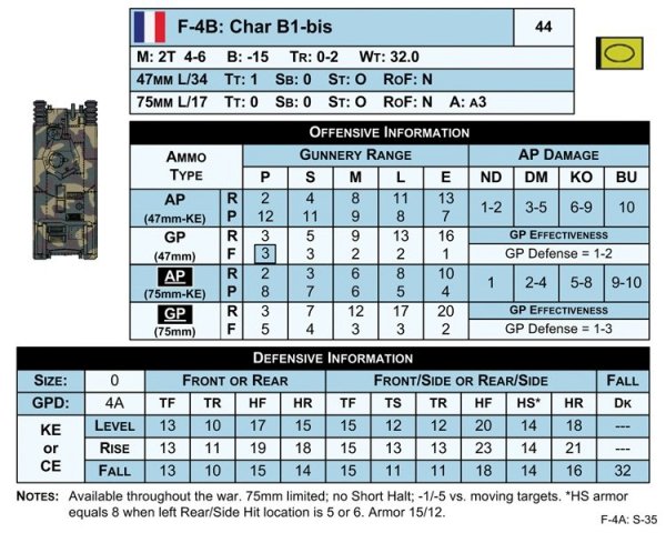 Panzer Expansion #4: France 1940, 2nd Printing