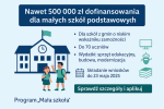 Dofinansowanie do 500 000 zł dla małych szkół podstawowych – nabór trwa!