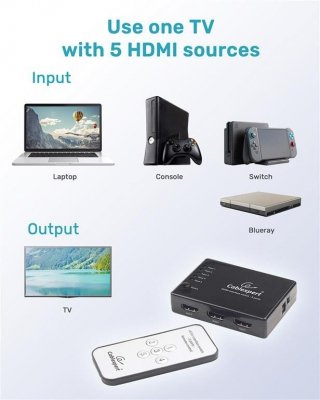 Gembird Przełącznik HDMI z pilotem - pięć nadajników jeden      odbiornik