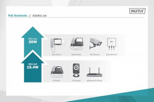 Digitus Zasilacz/Adapter PoE+ 802.3at, max. 48V 30W Gigabit 10/100/1000Mbps, aktywny