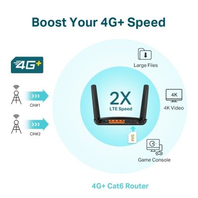 TP-LINK Router MR600 4G+ LTE cat. 6 WiFi AC1200 LAN/WAN-1Gb