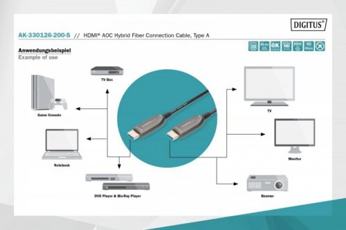 Digitus Kabel połączeniowy hybrydowy AOC HDMI 2.1 Ultra High Speed 8K/60Hz UHD HDMI A/HDMI A M/M 20m Czarny