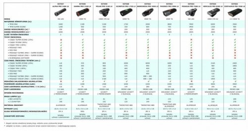Esperanza Lampka rowerowa LED na przód Andromeda pro 2000 LX