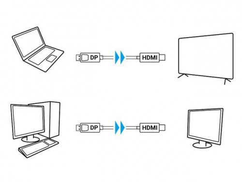 Lanberg Kabel DisplayPort (M) V1.1 -&gt; HDMI (M) 1.8m czarny