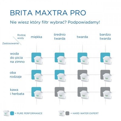 Brita Wkład wymienny Maxtra PRO Pure Performance 3 sztuki