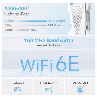 TP-LINK Wzmacniacz sygnału  RE815XE Wifi AXE5400