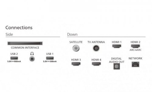 Philips Telewizor 55 cali MINI LED 55MLED920/12