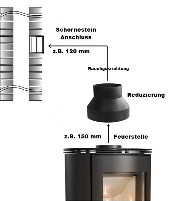 Ofenrohr Kaminrohr Rauchrohr Senotherm Blech 2mm Schwarz - Reduzierung 200/180