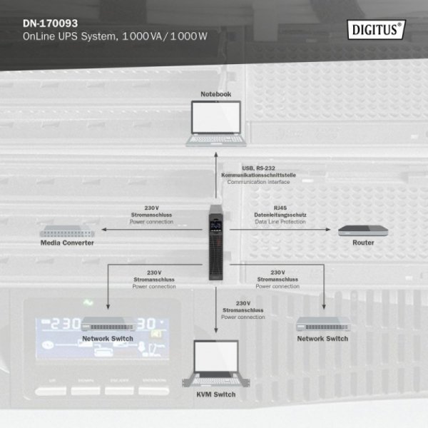 Digitus Zasilacz awaryjny UPS Online Rack 19&quot; LCD, 1000VA/1000W, 2x12V/9Ah, 8xC13, USB, RS232, RJ45