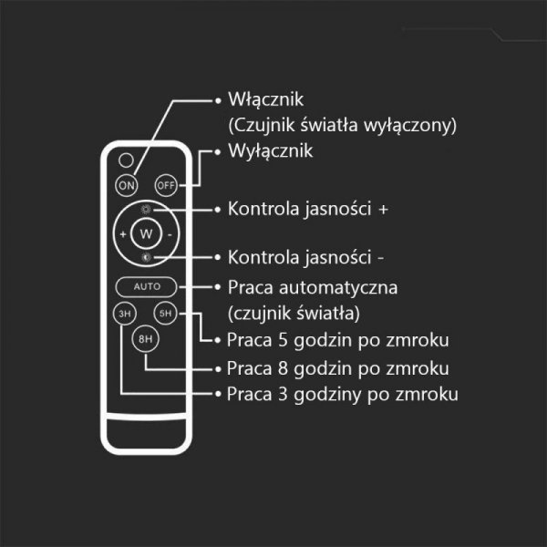 Naświetlacz LED solarny V-TAC 15W pilot auto timer IP65 czarny VT-120W 4000K 1200lm