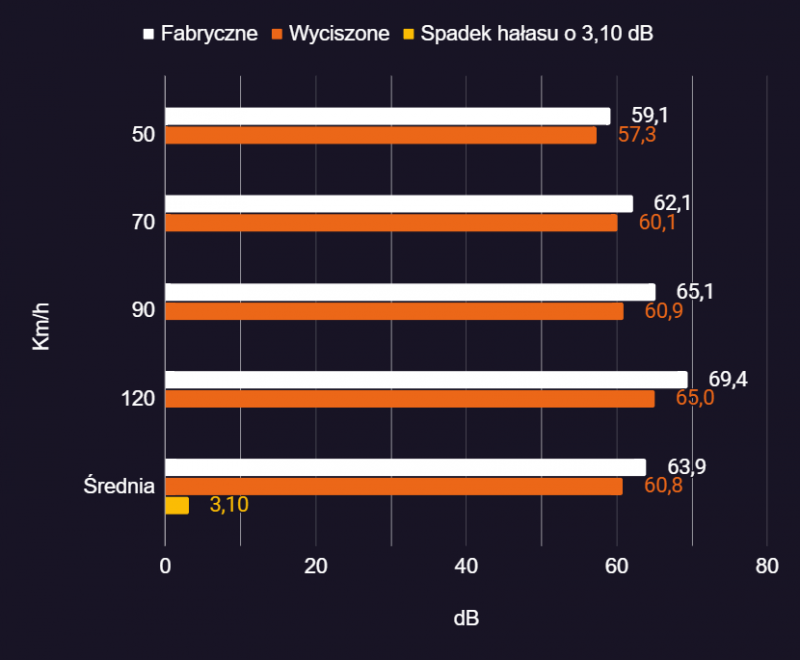 Wygłuszenie całego campervana wersja podstawowa