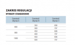 SanSwiss PUR52 drzwi dwuczęściowe do kabiny pięciokątnej PUR52SM11007