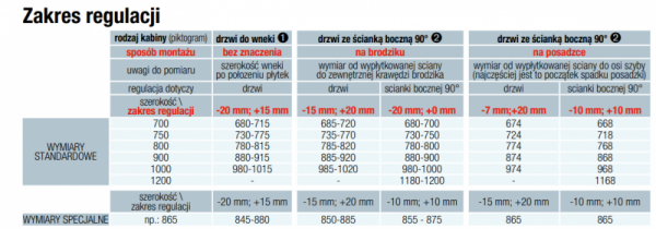 SanSwiss Solino Drzwi Prysznicowe dwuczęściowe SOL2 70 cm Szkło Przezroczyste SOL207005007 Sprawdź atrakcyjne rabaty!