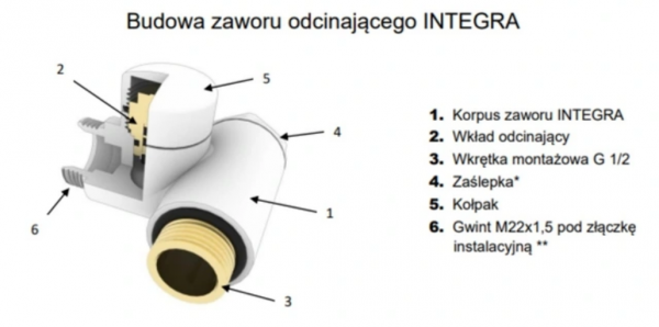 Termix Zestaw termostatyczny wersja prawa do grzejników łazienkowych INTEGRACZP czarny