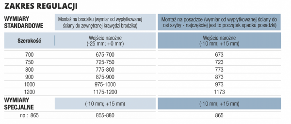 SanSwiss Top-Line S wejście narożne z drzwiami rozsuwanymi 100x100cm profile połysk TLSAC1005007