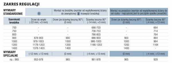 SanSwiss PU31P drzwi jednoczęsciowe ze ścianką stałą w linii | montaż z profilem przyściennym prawe szkło Satyna PU31PD1001049