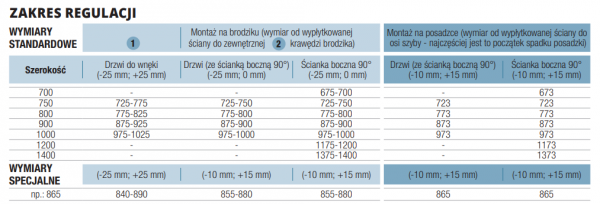 Sanswiss Top-Line S ścianka boczna biały 140cm TOPF21400407