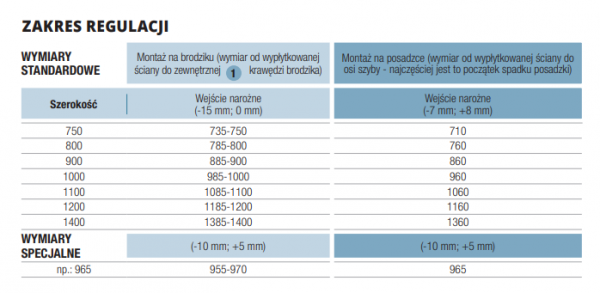 SanSwiss Cadura wejście narożne dwuczęściowe | drzwi wahadłowe z elementem stałym CA13G0805007 + CA13D0805007