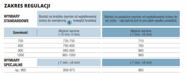 SanSwiss Cadura wejście narożne jednoczęściowe | drzwi wahadłowe z profilem przyściennym złotym CA1CG0751207 + CA1CD0751207