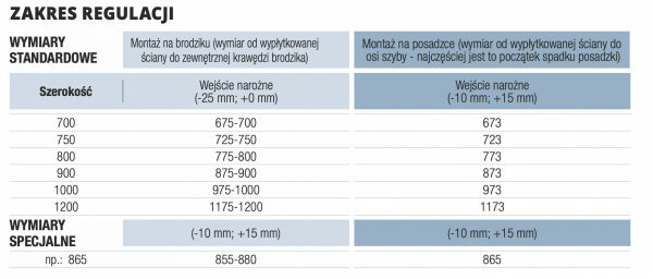 SanSwiss kabina asymetryczna prawa 90cm TLSD0905007