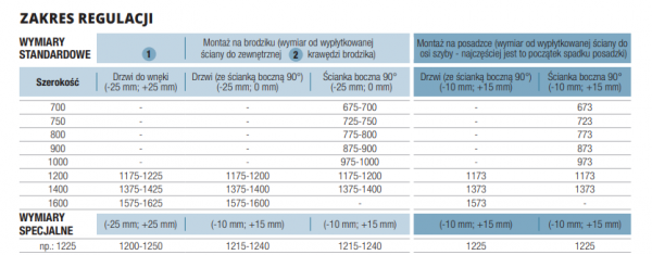 Sanswiss Top-Line S drzwi rozsuwane czteroczęściowe 120cm profil srebrny mat TLS41200107