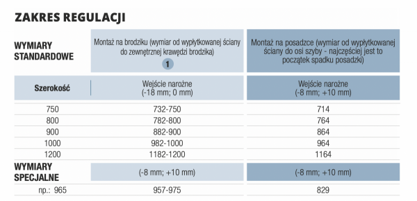 SanSwiss PUR wejście narożne dwuczęściowe | montaż z profilem przyściennym lewe szkło przezroczyste PUE2PG0801007