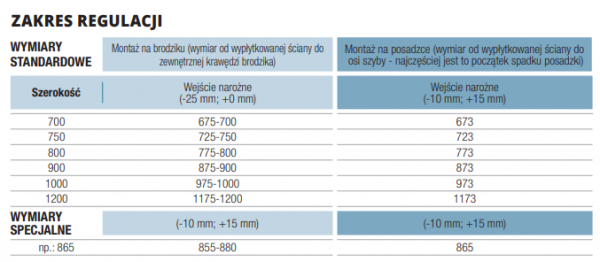 SanSwiss Top-Line wejście narożne z drzwiami otwieranym 90cmi lewe srebrny mat szkło Durlux 200 TED2G09000122