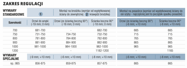 SanSwiss ścianka boczna 90 stopni 80 cm EST108005007