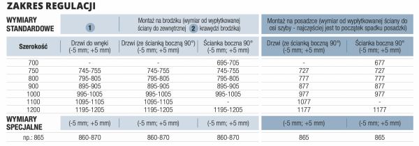 SanSwiss drzwi jednoczęściowe ze ścianką stałą w linii | montaż bezprofilowy czarny mat prawe AN13WD07500607