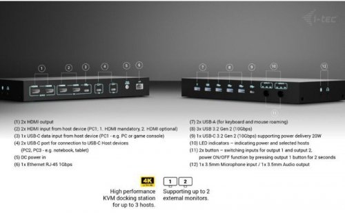 i-tec Stacja dokująca USB-C KVM Dock PRO Three Hosts Dual Video 2x Power Delivery max 92W