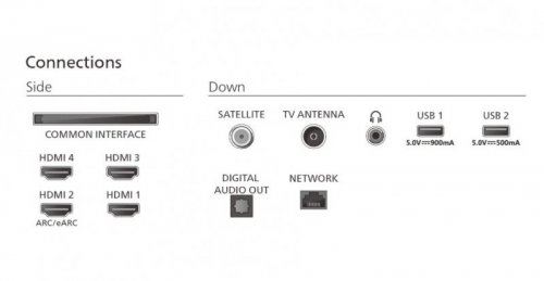 Philips Telewizor OLED 77 cali 77OLED770/12