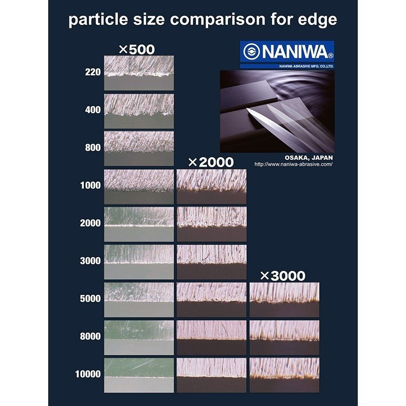 Naniwa japoński kamień do ostrzenia Standard Stone 6000