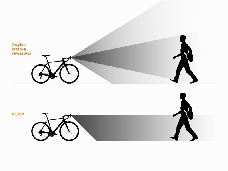 Latarka Diodowa Fenix Bc25r - Rowerowa