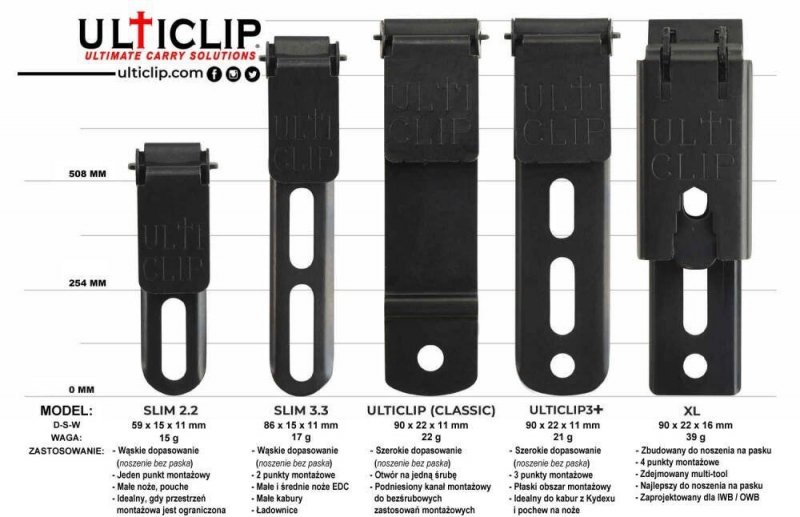 Mocowanie Ulticlip 3+