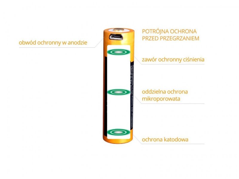 Akumulator Fenix USB ARB-L14U (14500 1600 mAh 1,5 V)