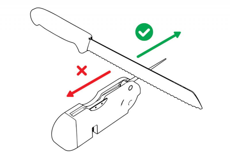 Ostrzałka AnySharp Tactical - wielofunkcyjna