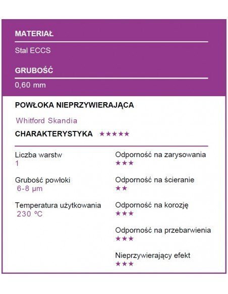 Patisse - Forma stożkowa nieprzywierająca 24cm SILVER-TOP