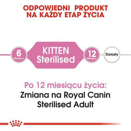 Royal Kitten Sterilised 3,5kg