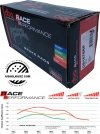 Klocki hamulcowe przednie DBA RACE Performance Pontiac G8 GXP 6,2 V8 2009