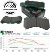 Klocki hamulcowe przednie DBA Street Performance Dodge Challenger SRT Hellcat 2015-