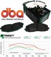 Przednie klocki STREET PERFORMANCE + tarcze hamulcowe 28mm DBA seria 4000 T3 Jeep Wrangler JL Rubicon Sahara 2018-