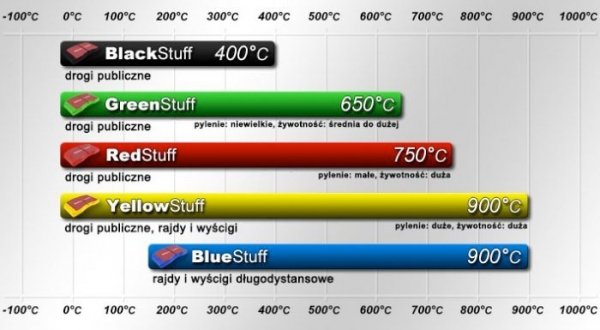 Przednie klocki Ultimax2 + tarcze hamulcowe 360mm EBC seria PREMIUM Dodge Charger SRT Scat Pack