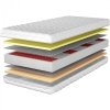 Materac 90x200 PIK multipocket visco