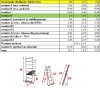 RUSZTOWANIE ALUMINIOWE DRABINOWE ECO 2X8 (1 SZT)