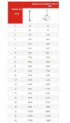 ZAWIESIE LINOWE TYPU F 10MM 1MB (1 SZT)