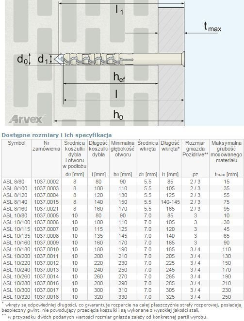 DYBEL RAMOWY ŁEB Z NACIĘCIEM KRZYŻOWYM ASL 10/240MM (50 SZT)