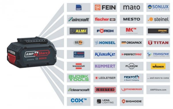 ZESTAW COMBI GSR18V-45 + GWS18V-8 + GBH18V-22 3*4.0AH (1 SZT)