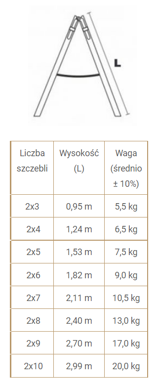 DRABINA DREWNIANA BRAKET PREMIUM 2X10 SZCZEBLI 299CM (1 SZT)