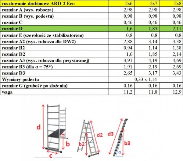 RUSZTOWANIE ALUMINIOWE DRABINOWE ECO 2X8 (1 SZT)