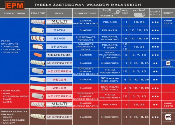 WKŁAD MALARSKI WELUR 10CM 2SZT (1 KPL)